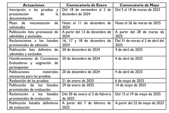Pruebas Competencias Clave 2024 2025