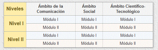 ORGANIZACIÓN ESPA