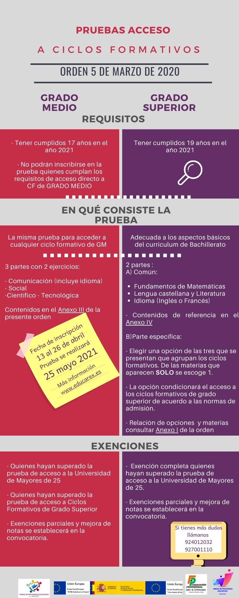 Pruebas de acceso