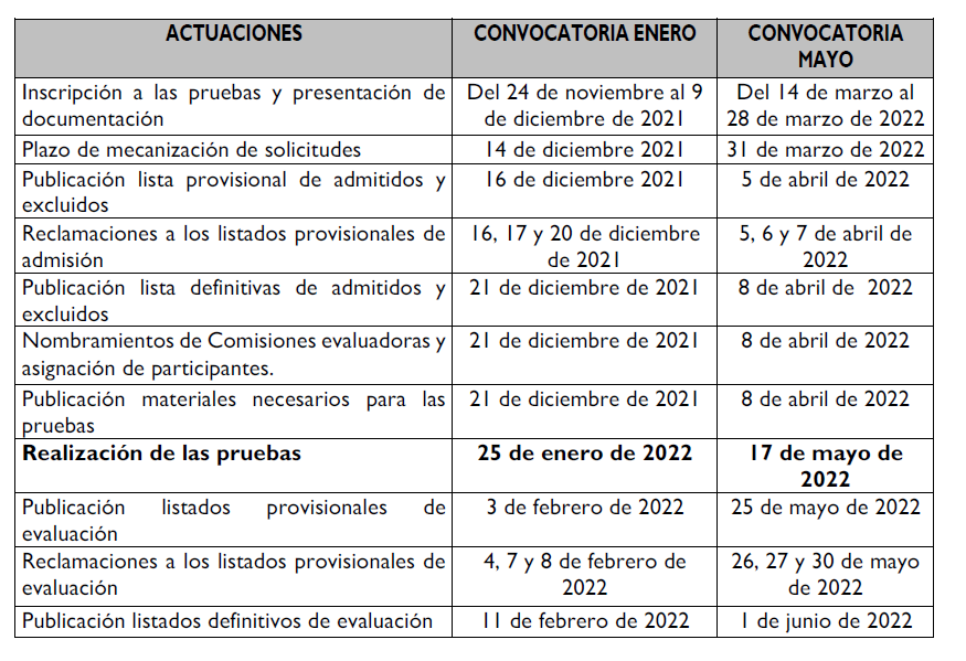 competencias