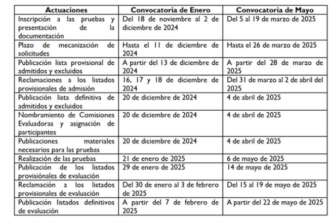 Pruebas Competencias Clave 2024 2025
